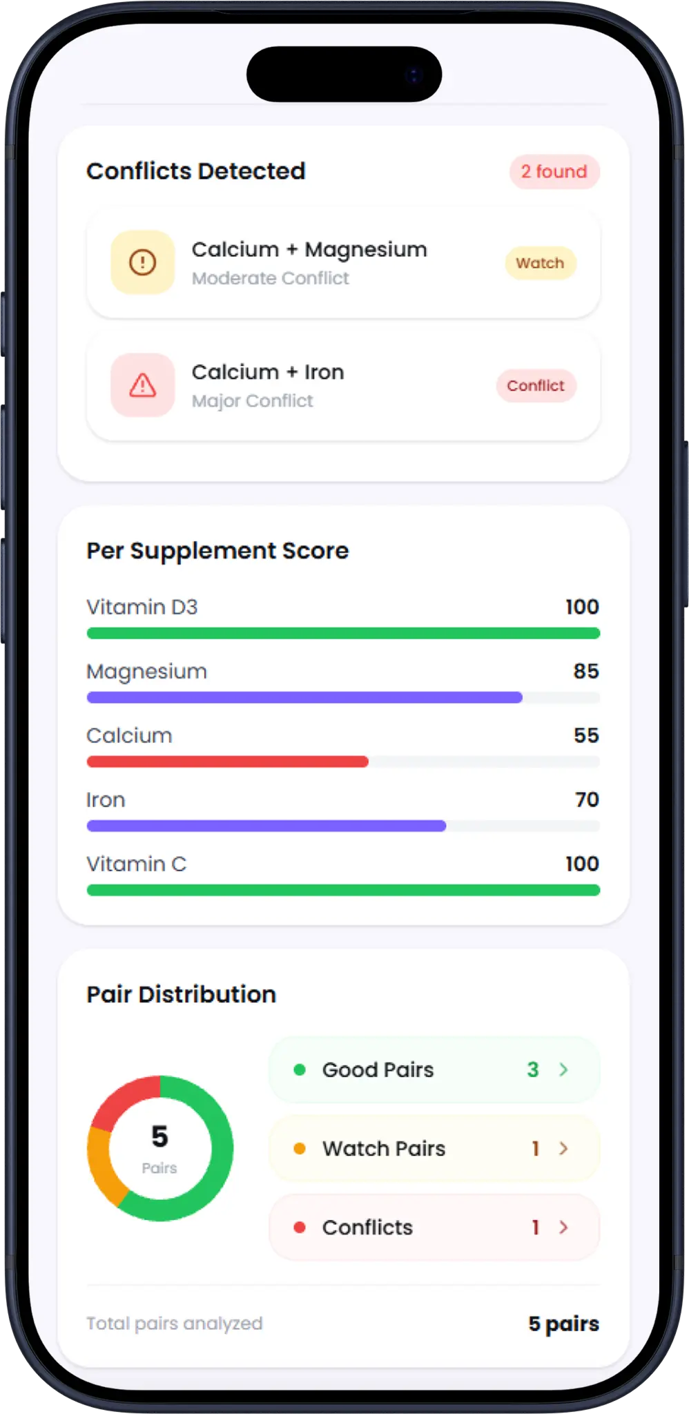 Get Personalized Results